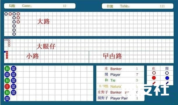 百家乐规则玩法,算牌的详尽解说、机率、看路技巧
