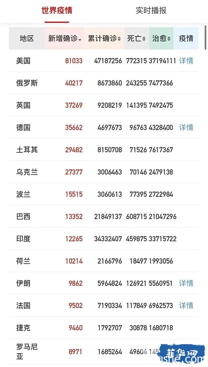 菲律宾新冠也正在“自杀”？明年能否放飞在此一举！