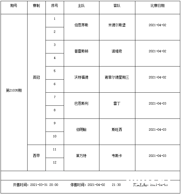 猛!4月2日(周五)-4月6日(周二)足彩连续5期停售 猛!4月2日(周五)-4月6日(周二)足彩连续5期停售