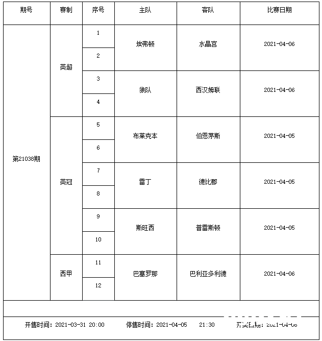 猛!4月2日(周五)-4月6日(周二)足彩连续5期停售 猛!4月2日(周五)-4月6日(周二)足彩连续5期停售