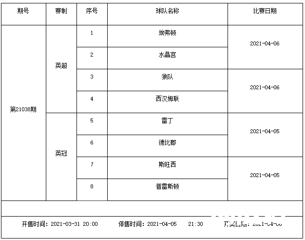 猛!4月2日(周五)-4月6日(周二)足彩连续5期停售 猛!4月2日(周五)-4月6日(周二)足彩连续5期停售