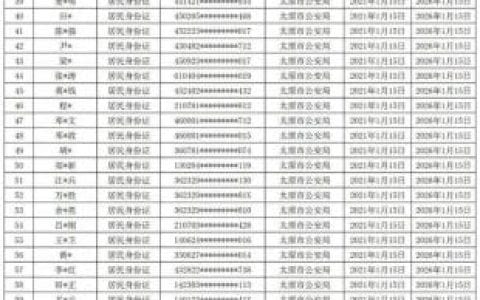 太原市曝光第三批“两卡”惩戒人员名单！