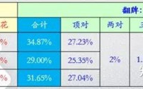 德州扑克系列课程-起手牌与位置的关键要素Part2